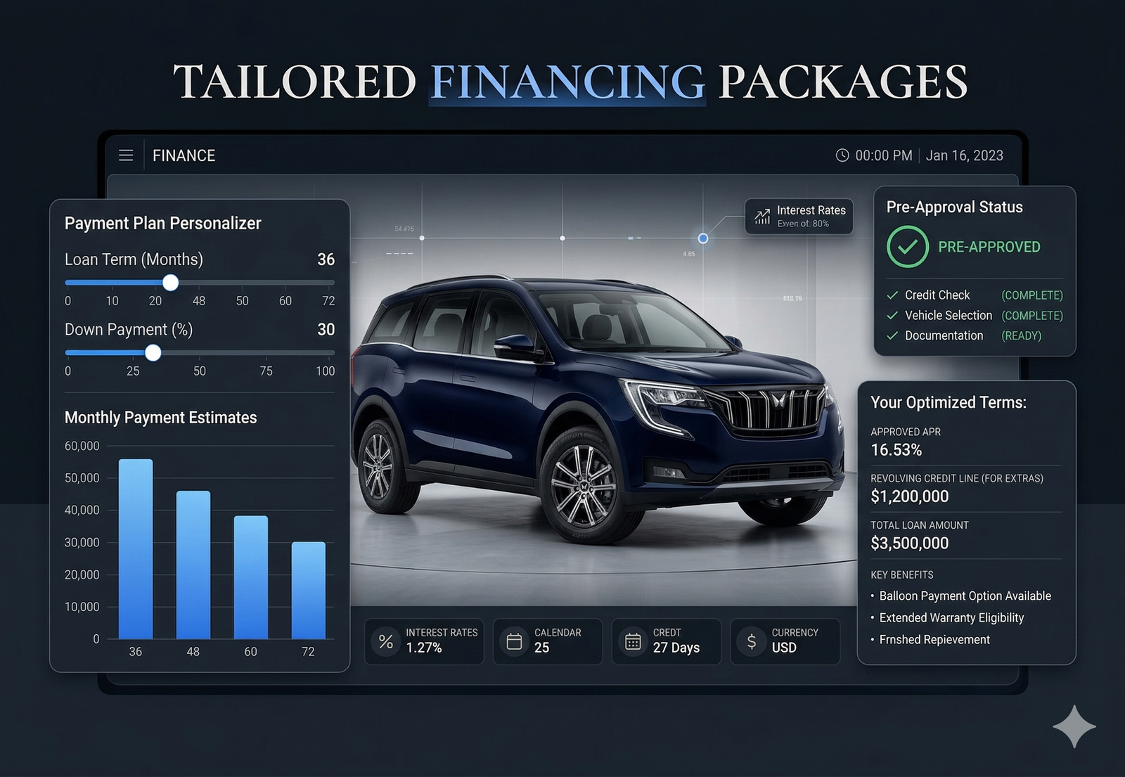 Tailored financing packages visual